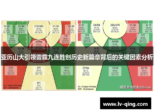 亚历山大引领雷霆九连胜创历史新篇章背后的关键因素分析