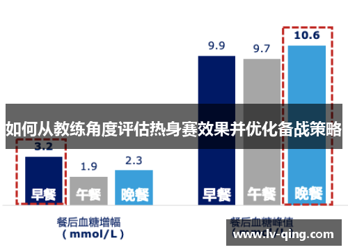 如何从教练角度评估热身赛效果并优化备战策略