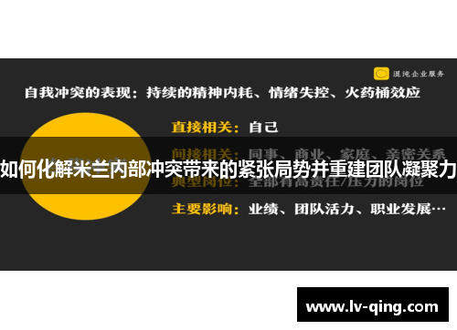 如何化解米兰内部冲突带来的紧张局势并重建团队凝聚力