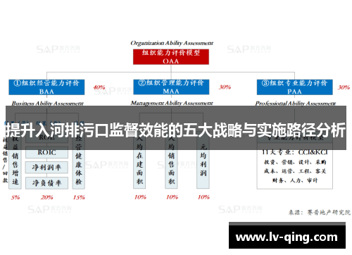 提升入河排污口监督效能的五大战略与实施路径分析