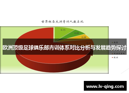 欧洲顶级足球俱乐部青训体系对比分析与发展趋势探讨