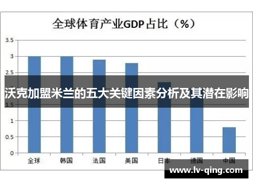 沃克加盟米兰的五大关键因素分析及其潜在影响