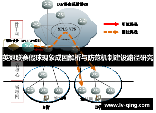英冠联赛假球现象成因解析与防范机制建设路径研究 英冠联赛假球现象成因解析与防范机制建设路径研究