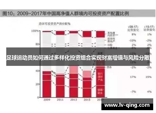 足球运动员如何通过多样化投资组合实现财富增值与风险分散